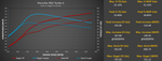 Porsche 992 Turbo S M-Tuner Stage 1 dyno on 93 octane, stock vs tuned wheel horsepower and torque curves