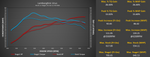 Dyno chart of a Lamborghini Urus with the M-Engineering Stage 1 ECU tune