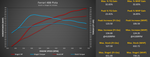 Dyno chart of a Ferrari 488 Pista on the M-Engineering Stage 2 tune