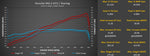 Stock versus Stage 1 ACN91 wheel dyno comparison for the Porsche 992.2 GT3 and GT3 Touring