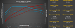 Second M-Engineering dyno plot for the Ferrari 488 calibration