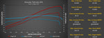 Dyno chart for a Porsche 982 718 4.0 with the M-Engineering M-Tuner calibration