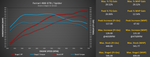 Dyno chart of a Ferrari 488 with the M-Engineering ECU tune