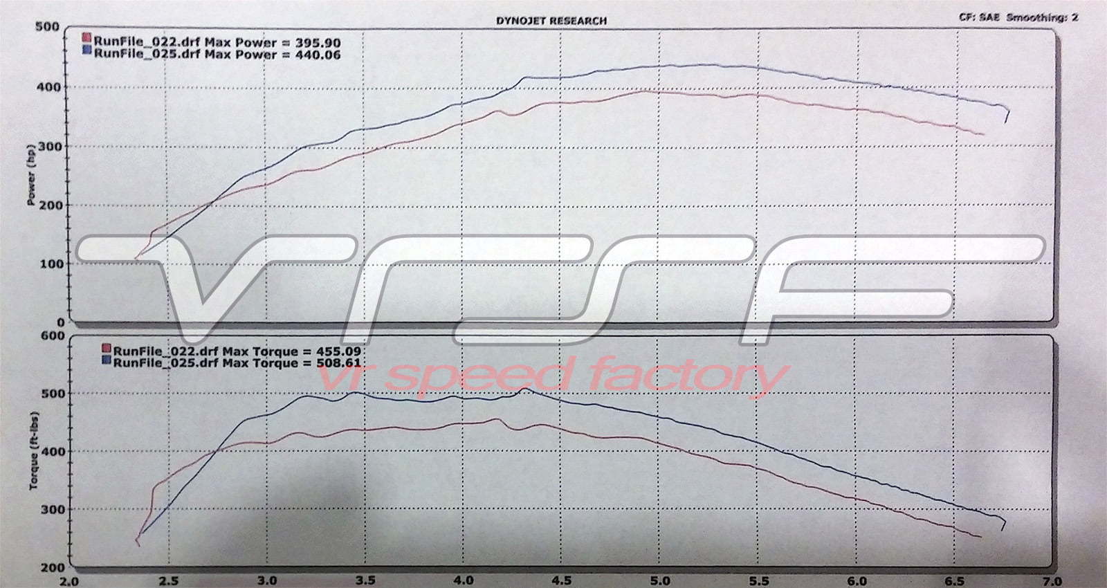 Dyno chart showing N54 gains with VRSF relocated high-flow inlets