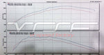 Dyno chart showing N54 gains with VRSF relocated high-flow inlets