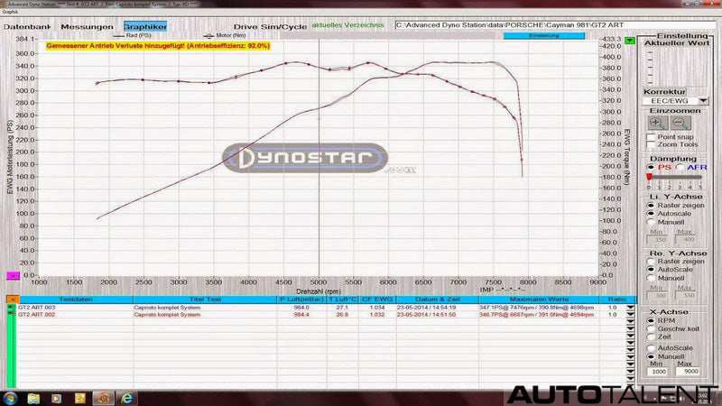 Capristo Exhaust Headers Sports Cats For Porsche 981 Cayman - AutoTalent