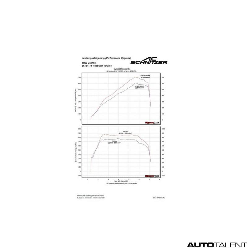Ac Schnitzer Performance Graph - AutoTalent