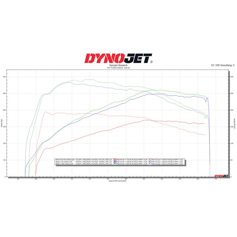BootMod3 BM3 Ecu Performance Graph For Bmw G30/G31 530i -AutoTalent