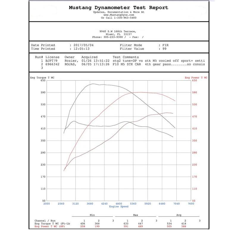 Active Autowerke Performance Graph For bmw - Autotalent