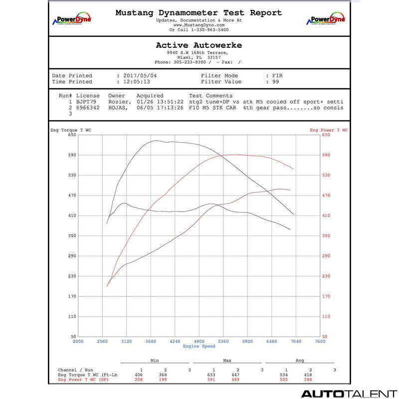 Active Autowerke Performance Software For bmw - Autotalent