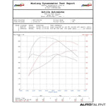 Active Autowerke Performance Software For bmw - Autotalent