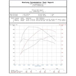 Active Autowerke Performance Graph For bmw - Autotalent