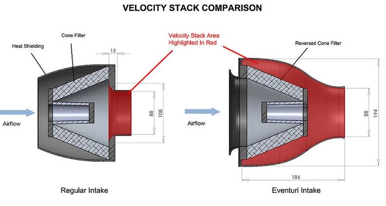 Eventuri Black Carbon Fiber Intake - BMW M2 / M235i / M135i - Buy