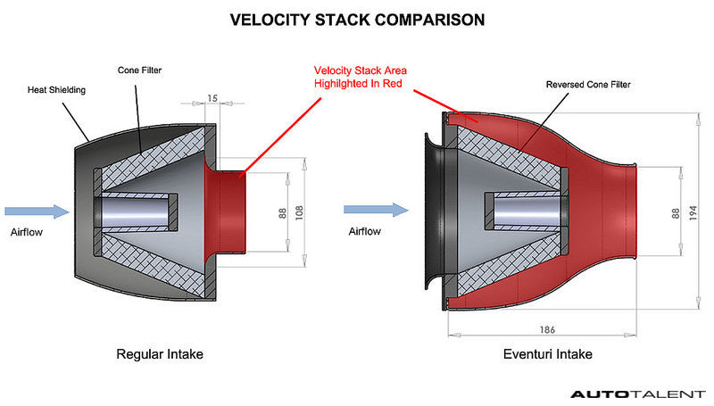 Eventuri Black Carbon Intake - BMW E39 M5 - auto