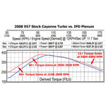 IPD Intake Plenum for Porsche 955 Cayenne Turbo 02-06 - autotalent