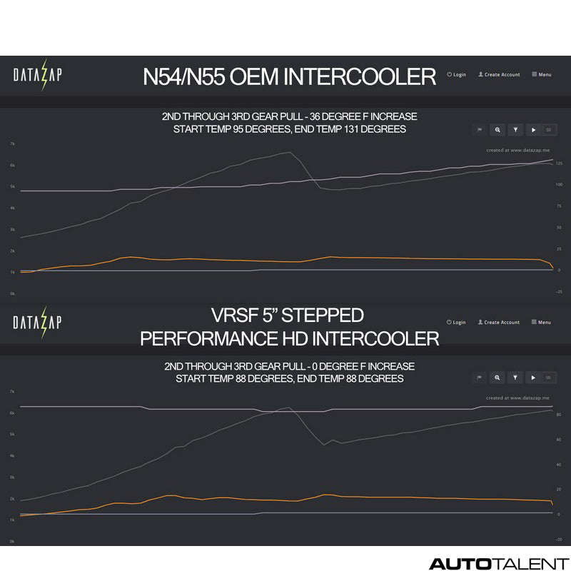 VRSF Intercooler Performance Graph For Bmw M2 2012-2018