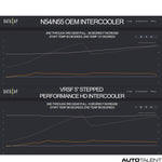 VRSF Intercooler Performance Graph For Bmw M2 2012-2018