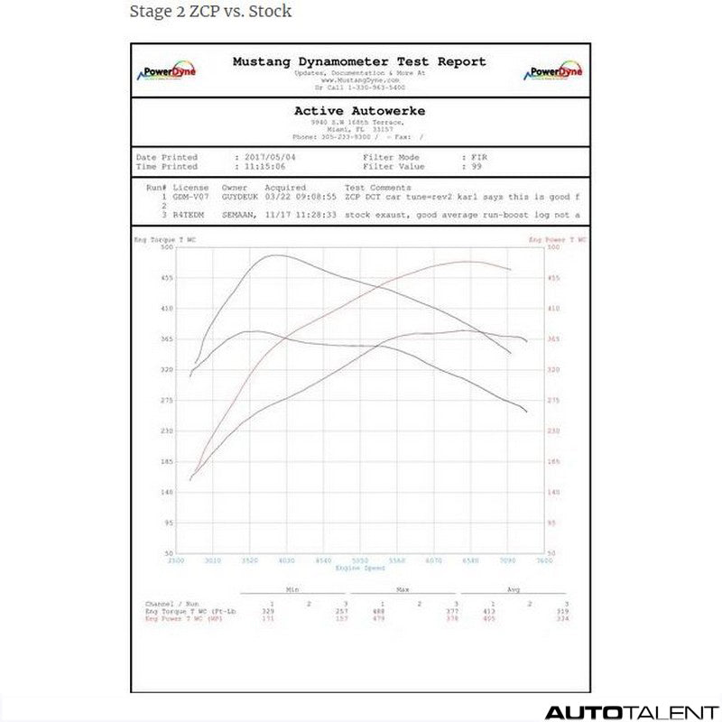 Active Autowerke Performance Graph For Bmw - Autotalent