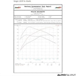 Active Autowerke Performance Graph For Bmw - Autotalent