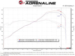 aFe 15-19 Lamborghini Huracan V10-5.2L Track Series Intake System w/ Pro 5R Filter