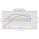 RennTech Performance Ecu Upgrade Graph For Mercedes-Benz CLAA45 AMG - AutoTalent