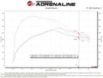 aFe Rapid Induction Cold Air Intake System w/Pro 5R Filter 19-20 Ford Edge V6 2.7L (tt)