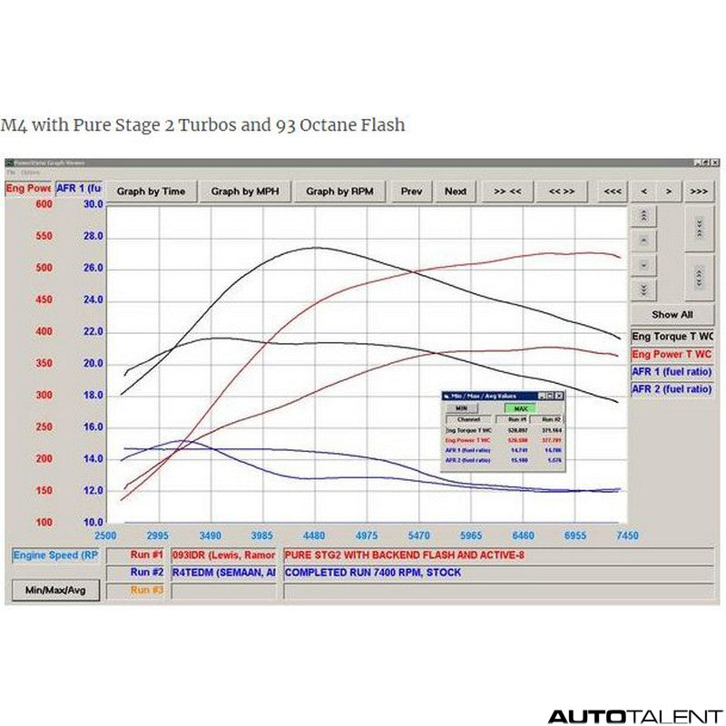 Active Autowerke Performance Graph For Bmw M4 - Autotalent