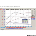 Active Autowerke Performance Graph For Bmw M4 - Autotalent