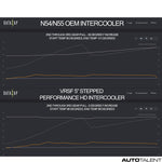 VRSF Intercooler Performance Graph For Bmw 135i - AutoTalent