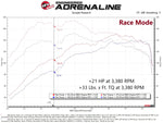 aFe Scorcher GT Module 21-22 Ford Bronco Sport 1.5L(t) EcoBoost