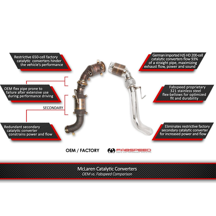 Fabspeed Sport Catalytic Converters for McLaren 675LT 2016-2017