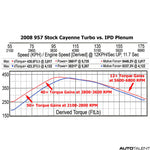 IPD Intake Plenum for Porsche 958 Cayenne Turbo 2010+ - autotalent