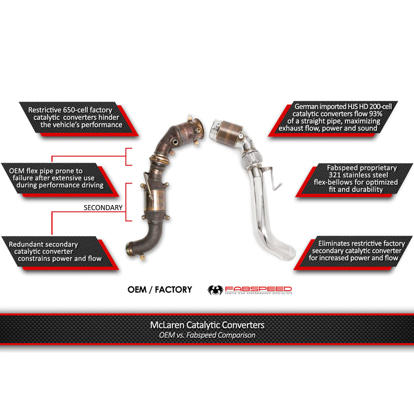 Fabspeed Sport Catalytic Converters for McLaren 600 LT 2019-2021