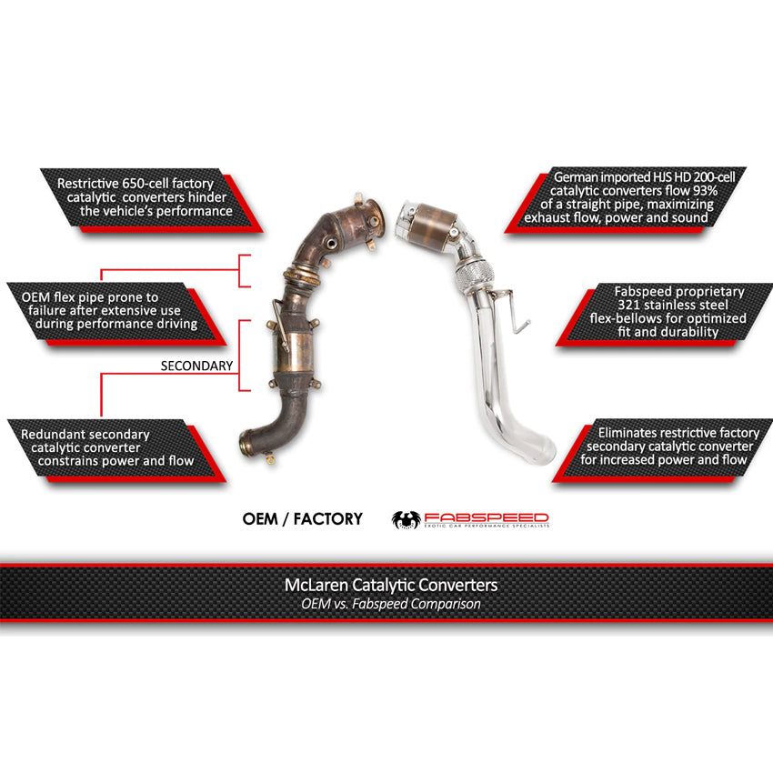 Fabspeed Sport Catalytic Converters for McLaren 650S 2014-2017