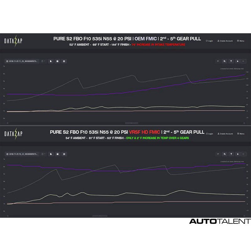 VRSF Race Intercooler Performance Graph For Bmw 740i - AutoTalent