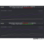 VRSF Race Intercooler Performance Graph For Bmw 740i - AutoTalent
