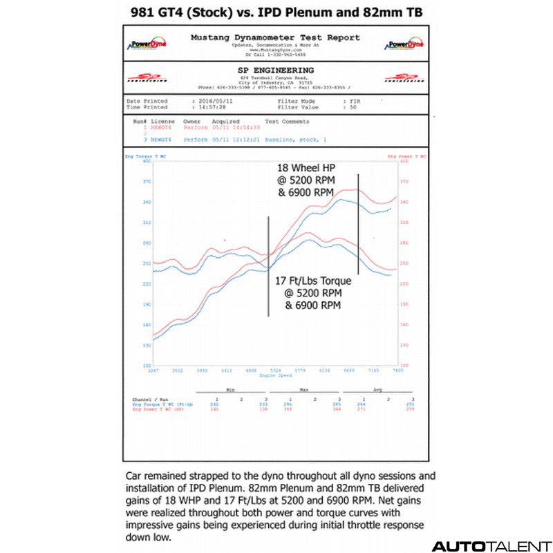 IPD Intake Plenum for Porsche 981 Cayman/S/GTS/Spyder/GT4 DFI 14-16 - autotalent