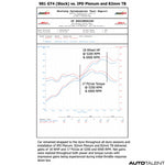 IPD Intake Plenum for Porsche 981 Cayman/S/GTS/Spyder/GT4 DFI 14-16 - autotalent