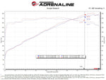 aFe Momentum GT Pro 5R Intake System 22-23 Jeep Grand Cherokee (WL) V6-3.6L