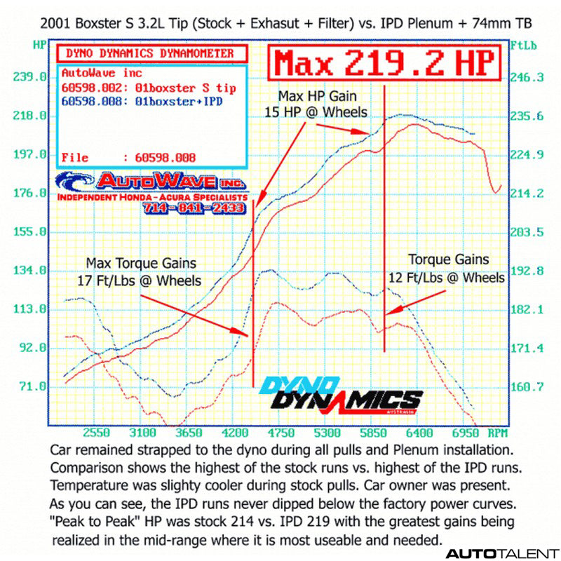 Ipd Intake Plenum For Porsche 986 Boxster / S 00-04 - autotalent