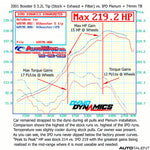 Ipd Intake Plenum For Porsche 986 Boxster / S 00-04 - autotalent
