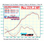 Ipd Intake Plenum For Porsche 986 Boxster / S 00-04 - autotalent