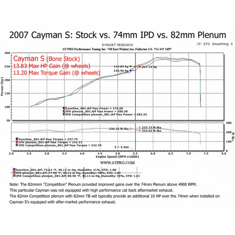IPD Intake Plenum for Porsche 987.1 Cayman / S 06-09 - autotalent