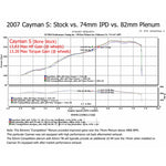 IPD Intake Plenum for Porsche 987.1 Cayman / S 06-09 - autotalent