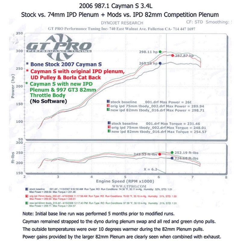 IPD Intake Plenum for Porsche 987.1 Cayman / S 06-09 - autotalent