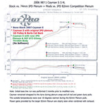 IPD Intake Plenum for Porsche 987.1 Cayman / S 06-09 - autotalent