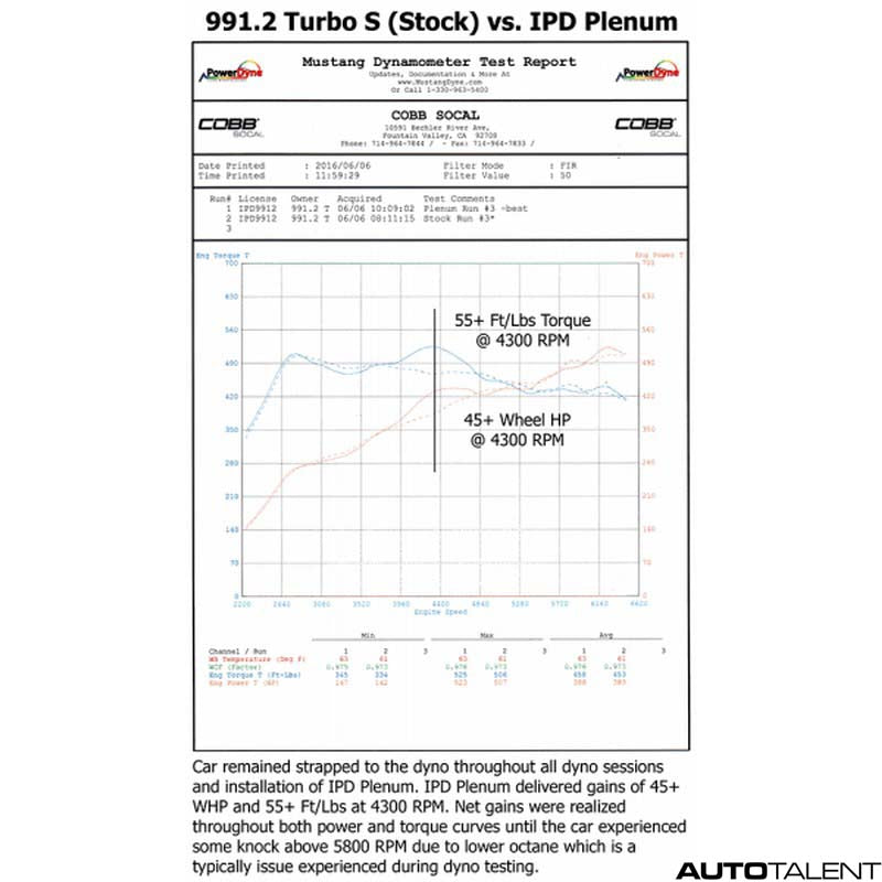 IPD 74mm Intake Plenum for Porsche 991.2 Turbo /S 17-19 - autotalent