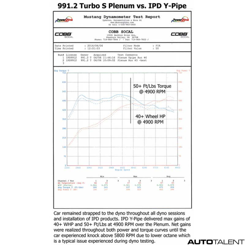 IPD High Flow Y-Pipe for Porsche 991.2 Turbo /S 17-19 - autotalent