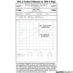 IPD High Flow Y-Pipe for Porsche 991.2 Turbo /S 17-19 - autotalent