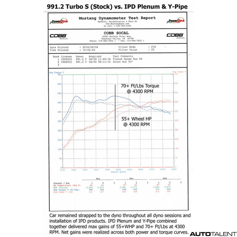 IPD High Flow Y-Pipe for Porsche 991.2 Turbo /S 17-19 - autotalent